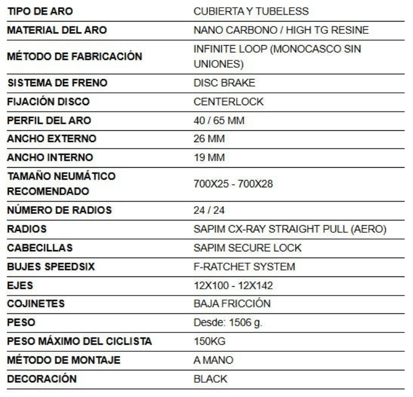 Speedsix Air 40/65 - EuroCycling Mexico