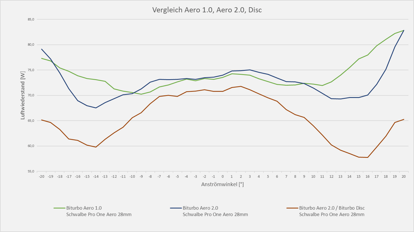 Triatlón versión 3 - Biturbo Disc - EuroCycling Mexico